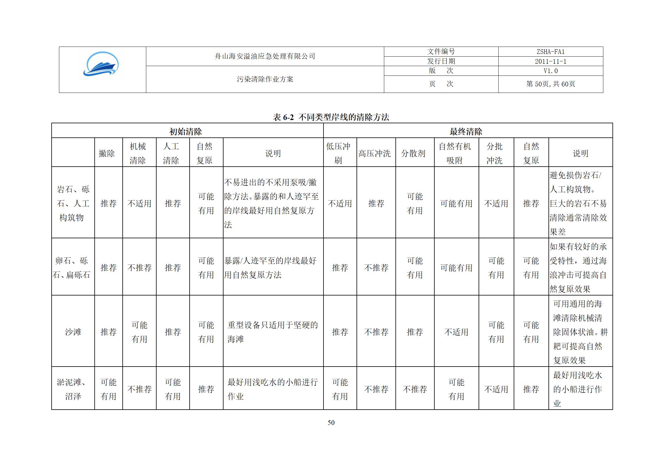 附件1、污染清楚作业方案_53.jpg