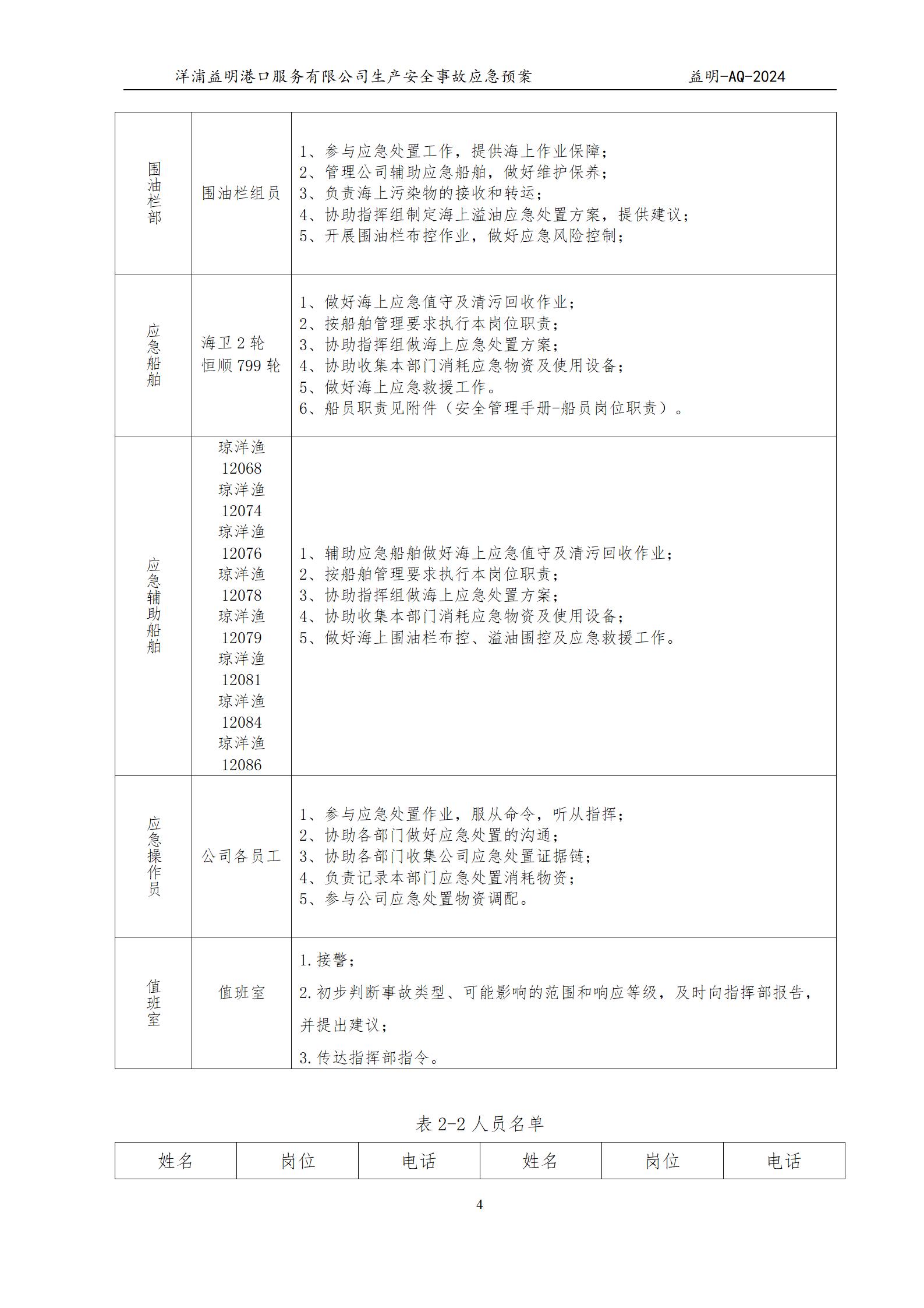 洋浦益明港口服务有限公司综合应急预案_08.jpg