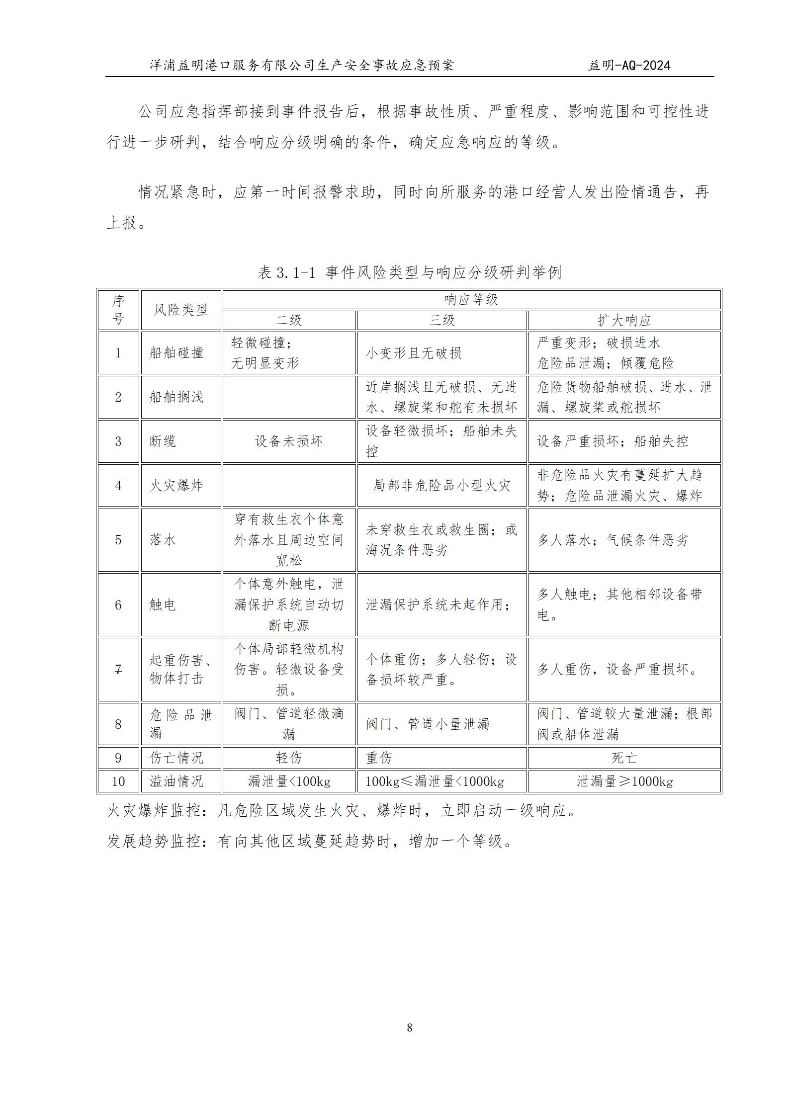 洋浦益明港口服务有限公司综合应急预案_12.jpg