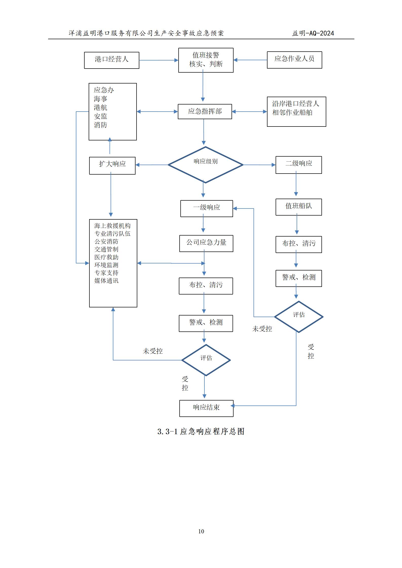 洋浦益明港口服务有限公司综合应急预案_14.jpg