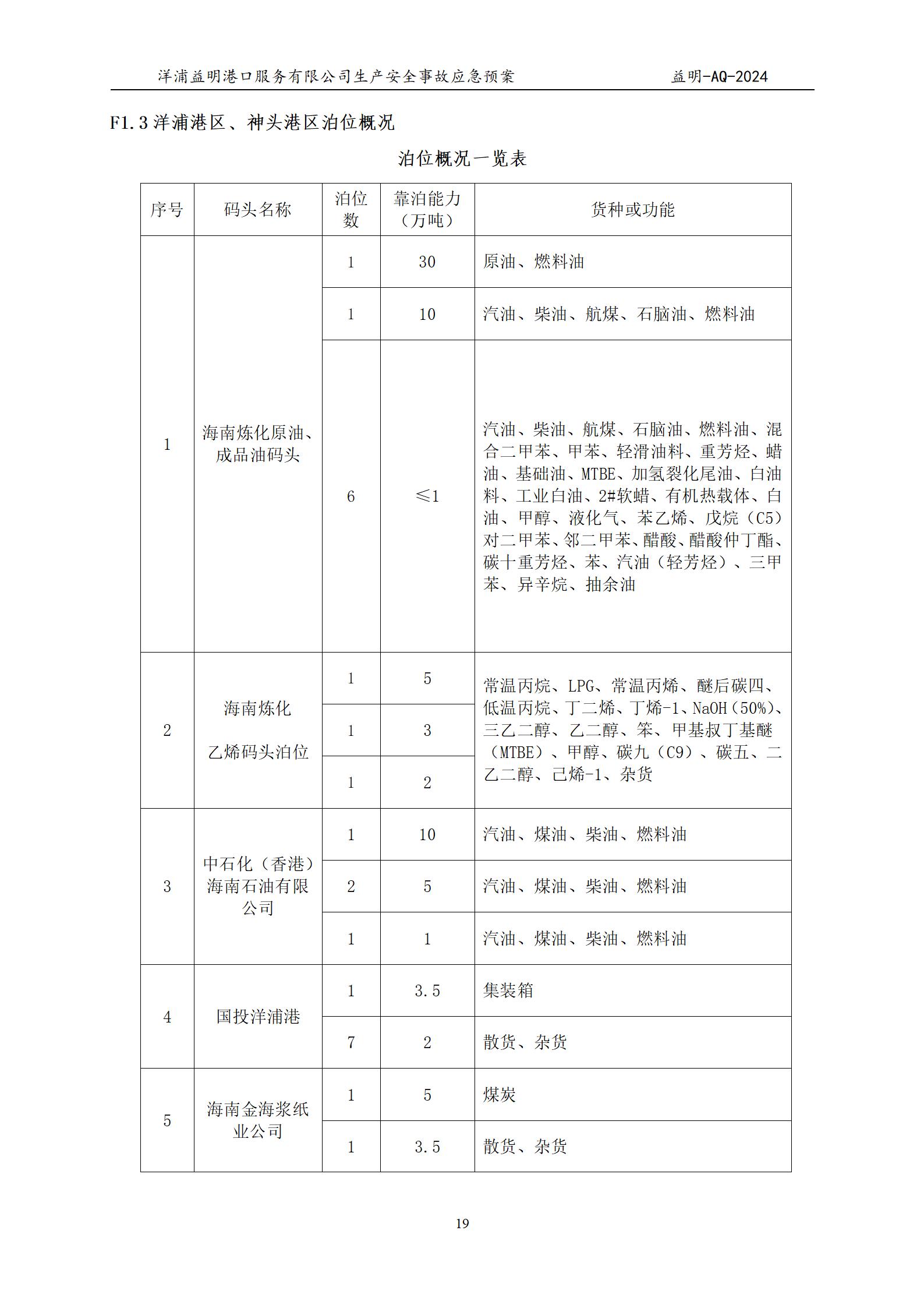 洋浦益明港口服务有限公司综合应急预案_23.jpg