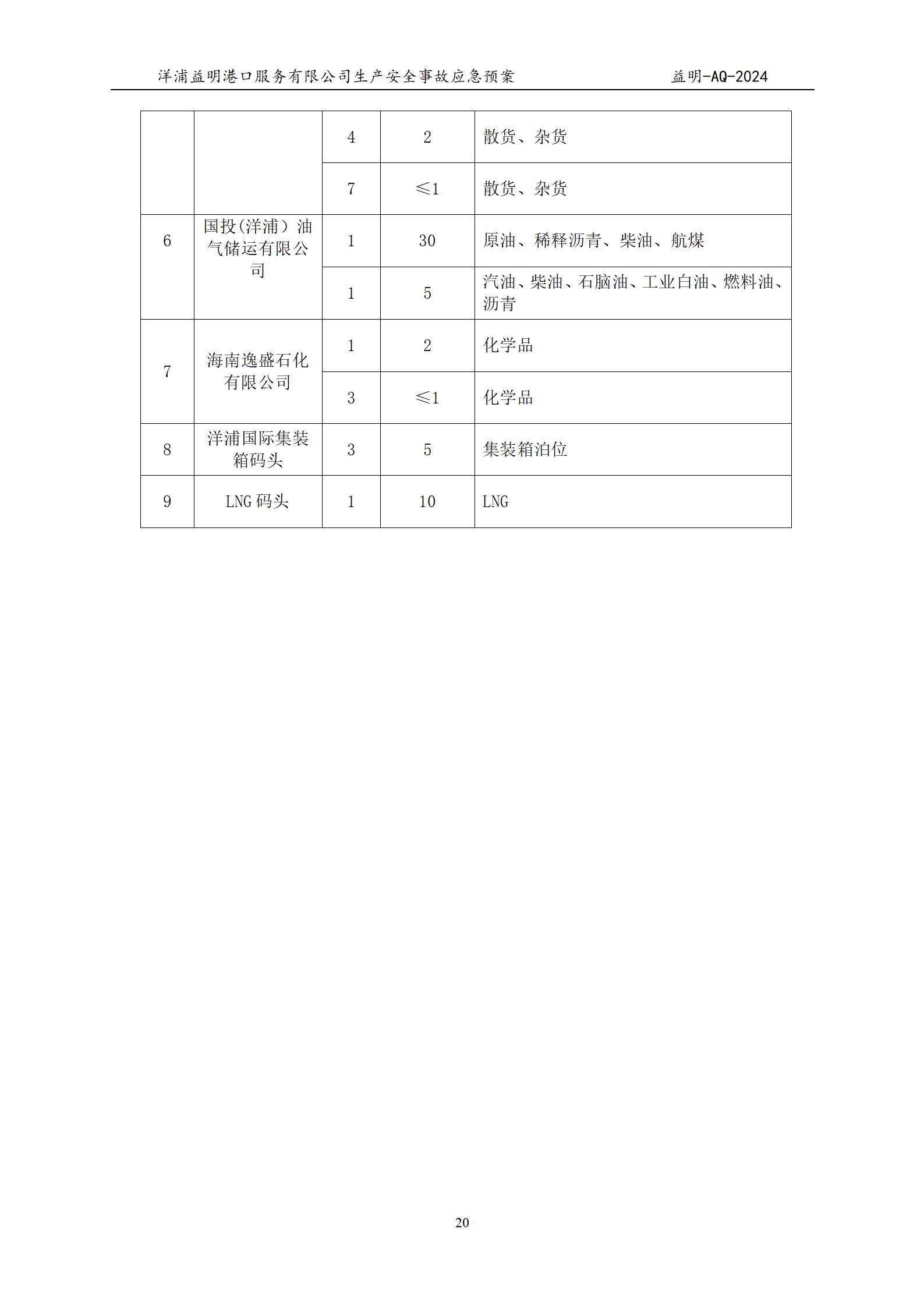 洋浦益明港口服务有限公司综合应急预案_24.jpg