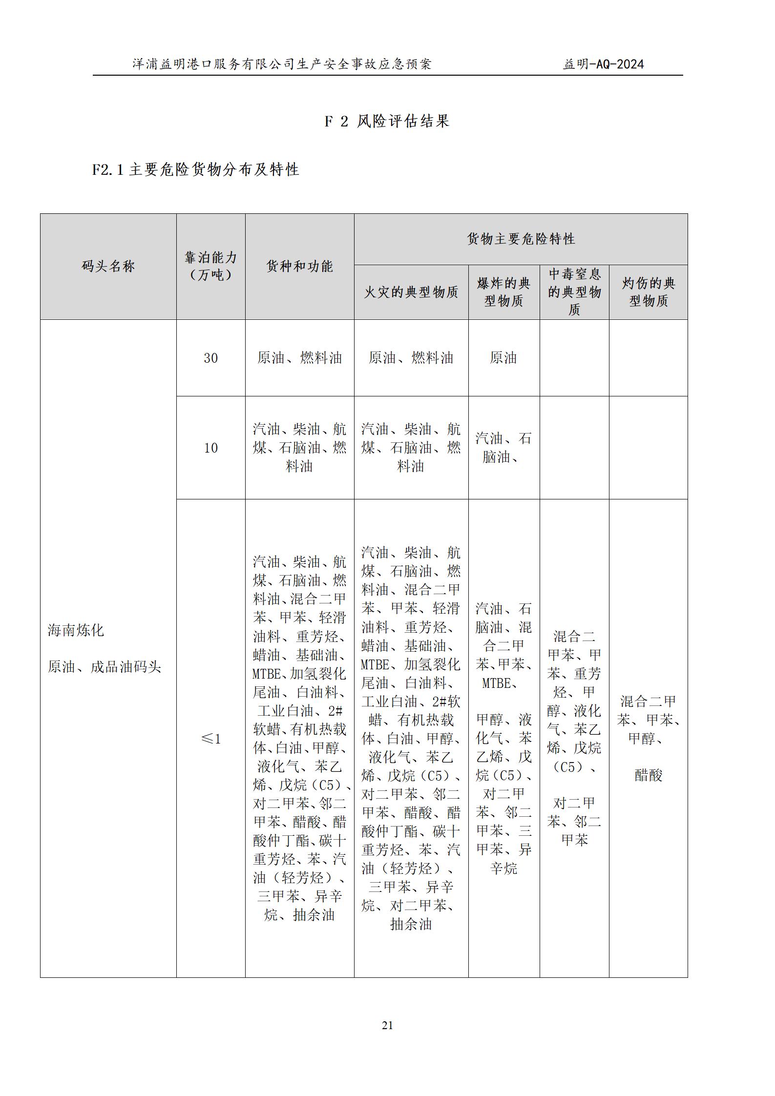 洋浦益明港口服务有限公司综合应急预案_25.jpg