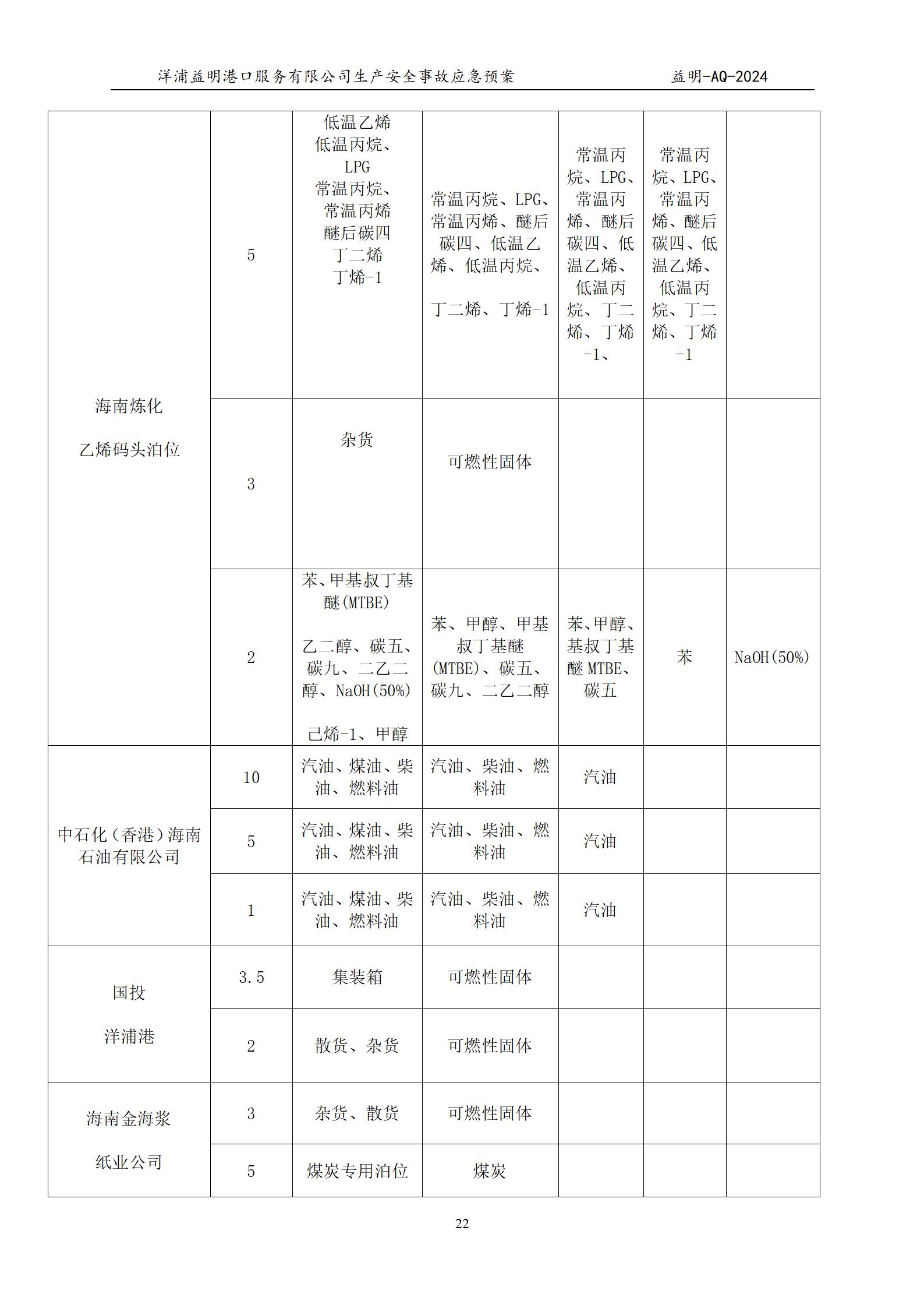 洋浦益明港口服务有限公司综合应急预案_26.jpg