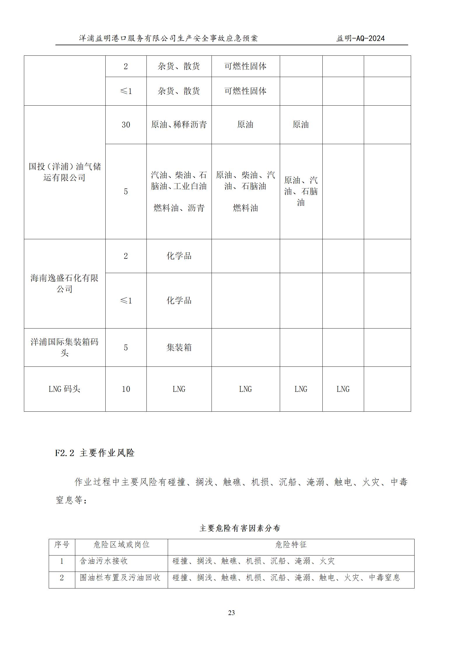 洋浦益明港口服务有限公司综合应急预案_27.jpg