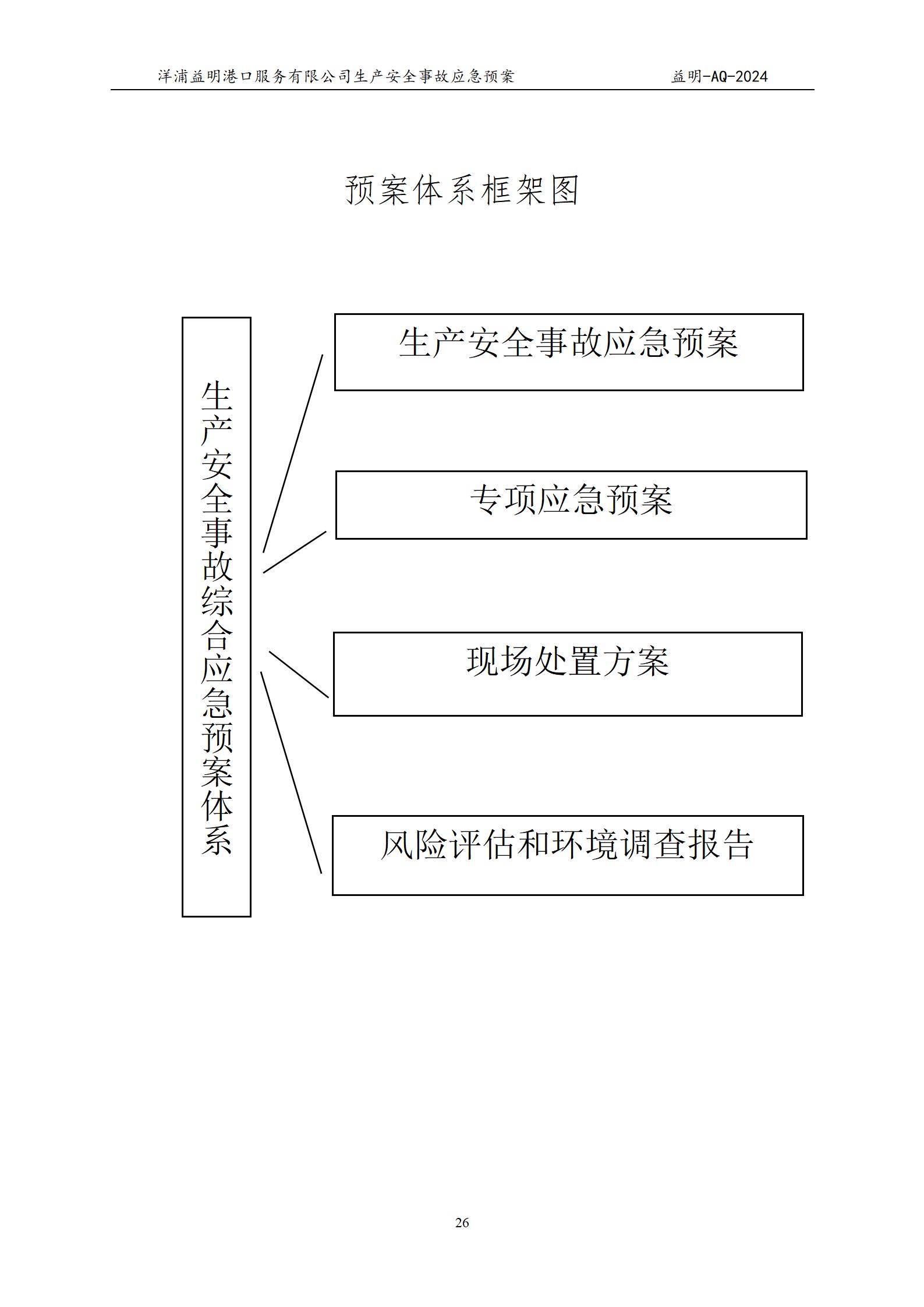 洋浦益明港口服务有限公司综合应急预案_30.jpg