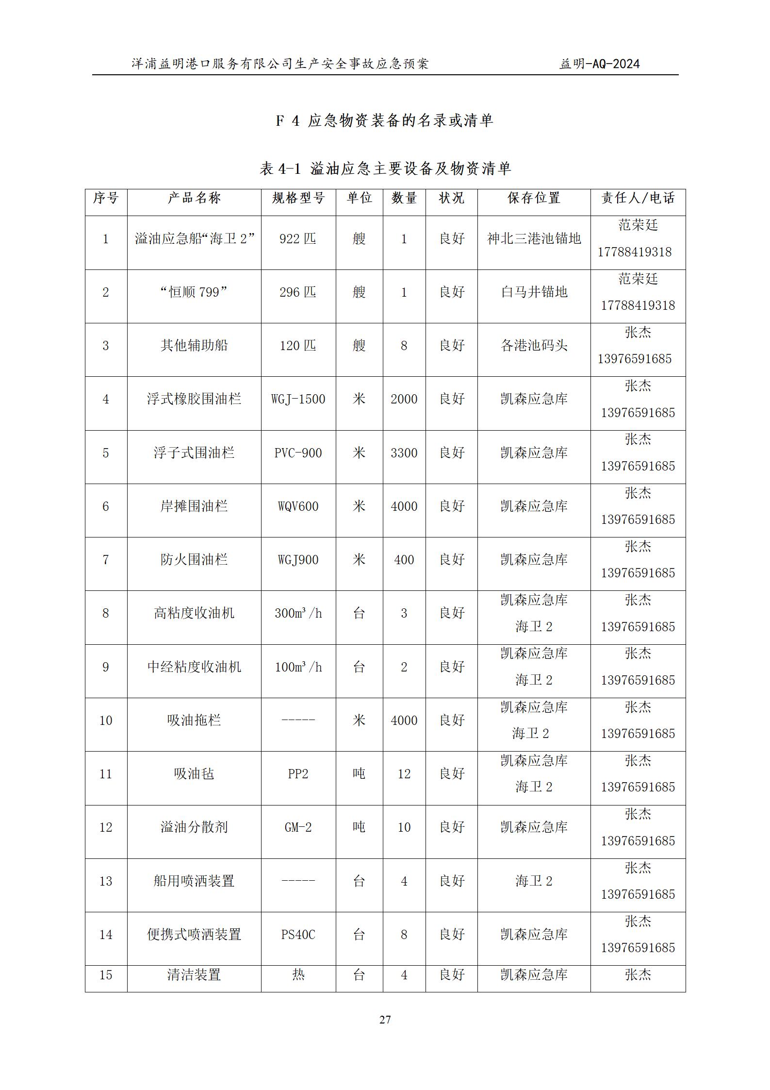 洋浦益明港口服务有限公司综合应急预案_31.jpg