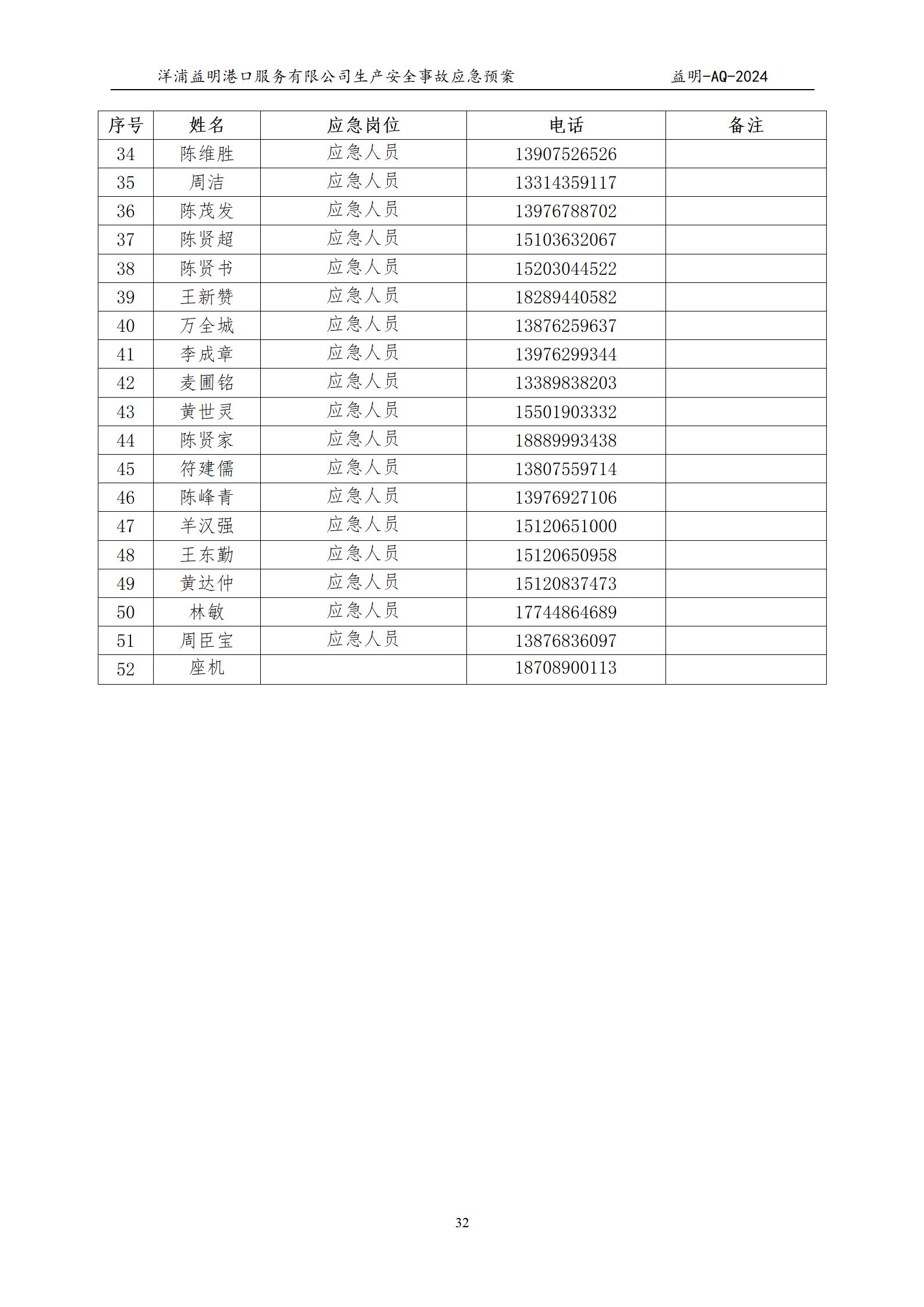 洋浦益明港口服务有限公司综合应急预案_36.jpg