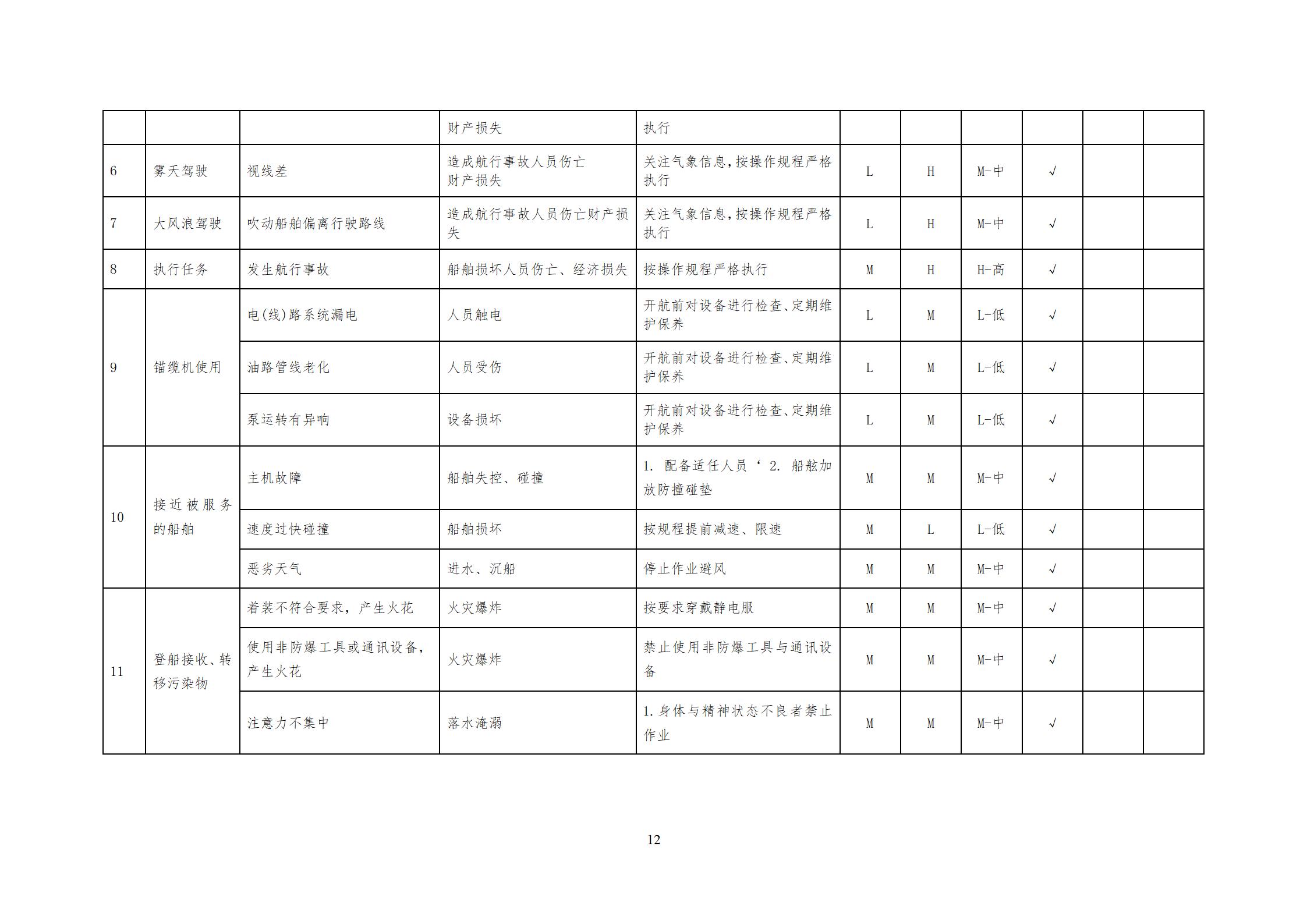 风险评估与资源调查报告_15.jpg