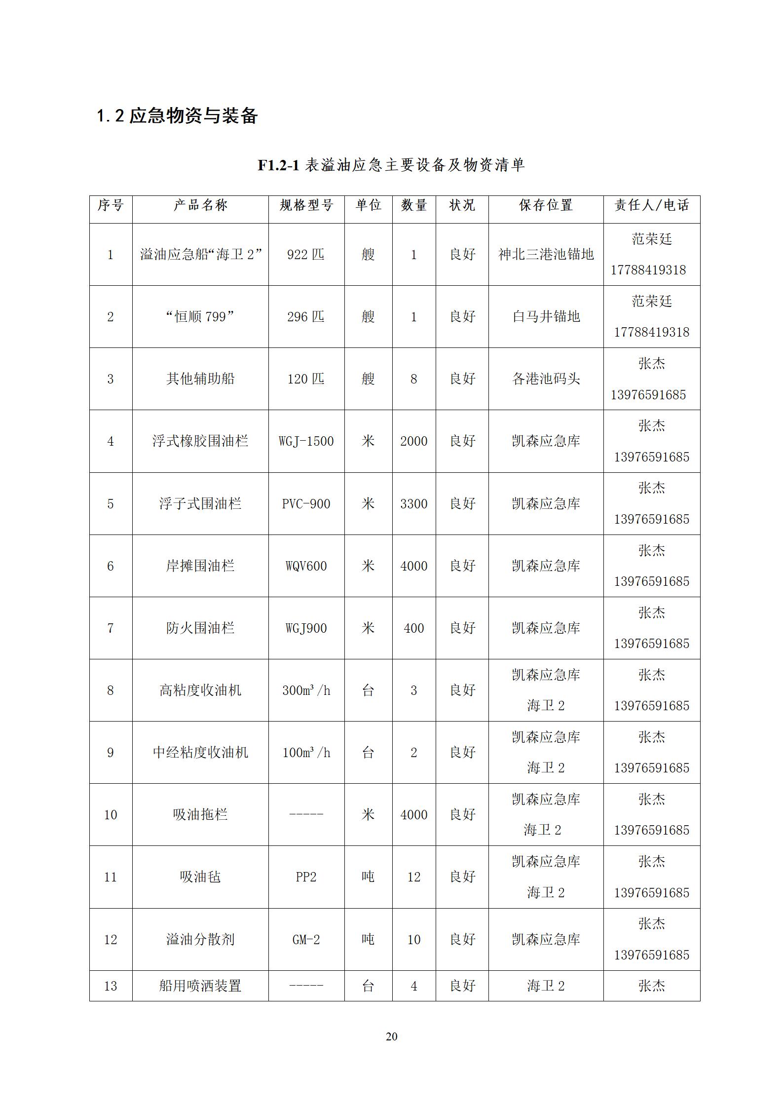 风险评估与资源调查报告_23.jpg