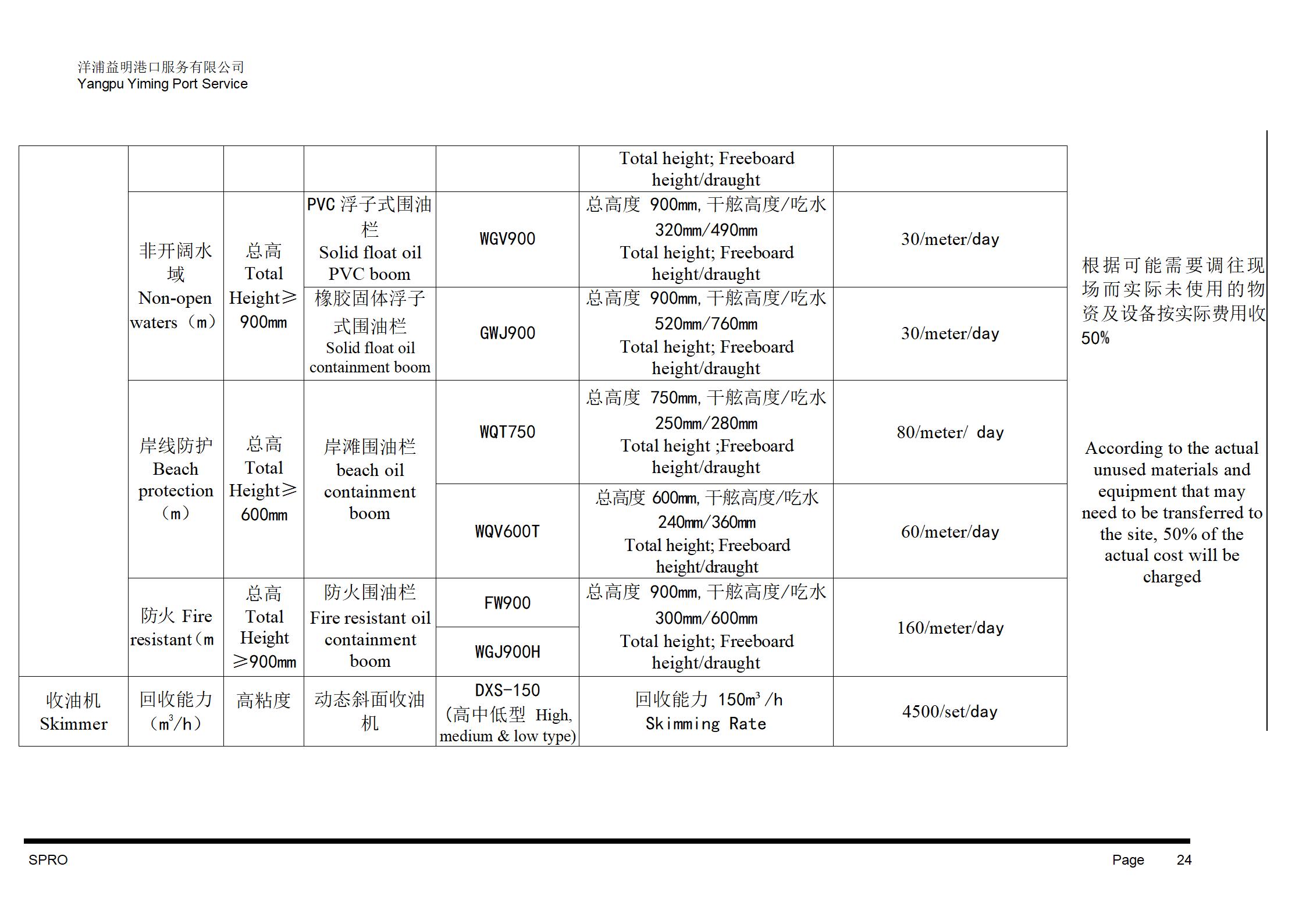 附件4、船舶污染清除协议_25.jpg