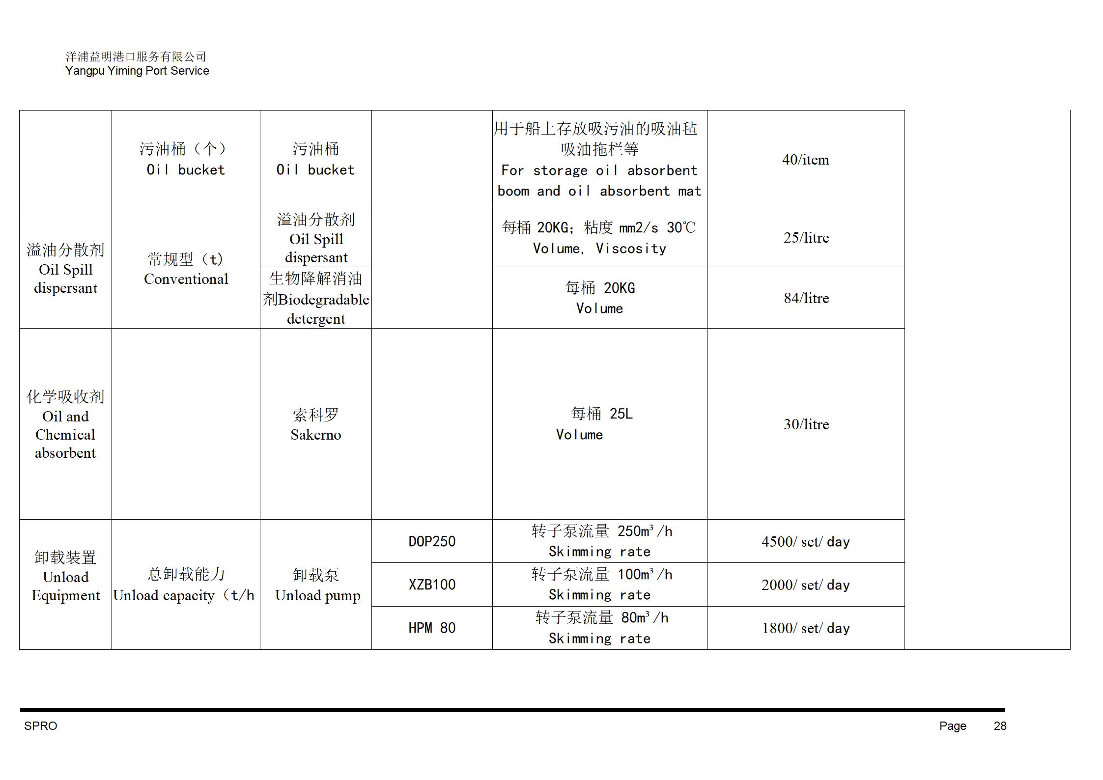 附件4、船舶污染清除协议_29.jpg